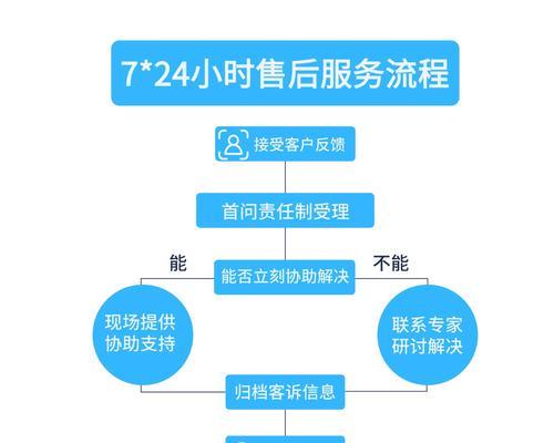 服务器运行变慢该如何处理？有哪些优化建议？  第3张