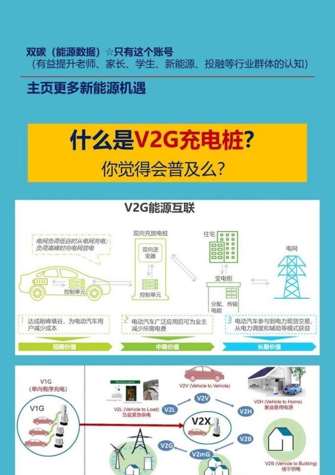充电桩家用双用充电器怎么用？使用步骤和功能介绍是什么？  第3张