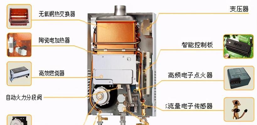 现代热水器进水开关拆卸步骤是什么？拆卸时需注意什么？  第3张
