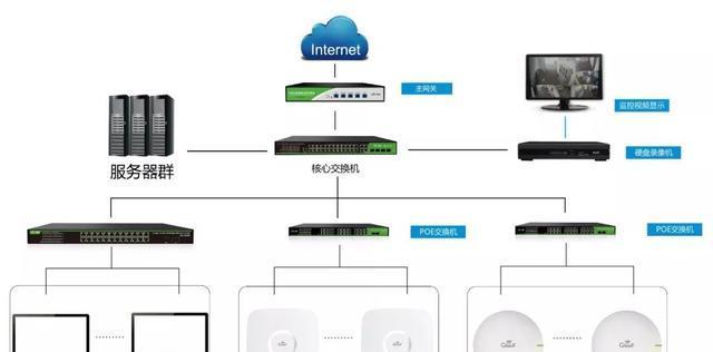 超远距离网关设置方法是什么？设置后信号覆盖如何？  第2张