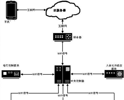 路由器重启增强器的使用方法是什么？  第2张