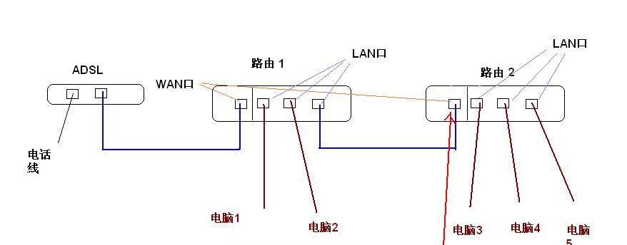 路由器插线最佳方法是什么？  第3张
