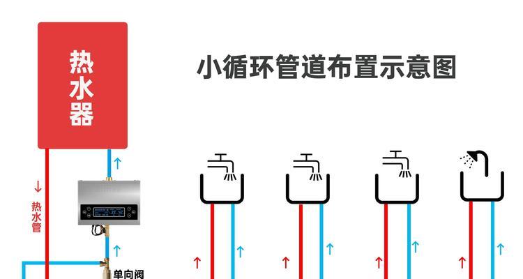 电热水器转换为热水器的操作步骤是什么？转换过程中需要注意什么？  第3张