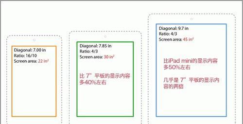 华硕平板电脑如何转换成平板系统？操作步骤是什么？  第3张