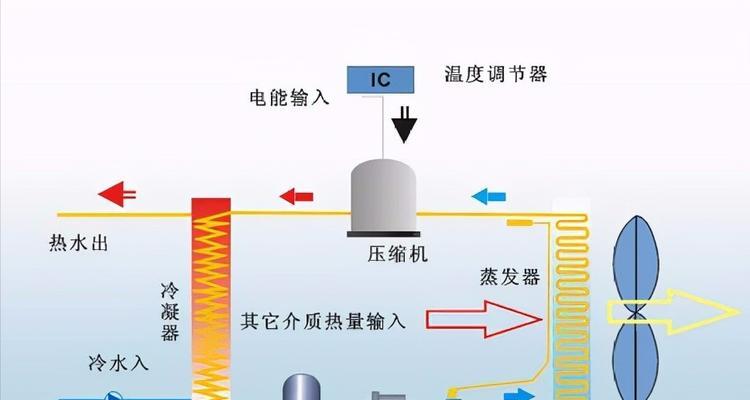 麦克隆热水器使用方法有哪些？  第2张