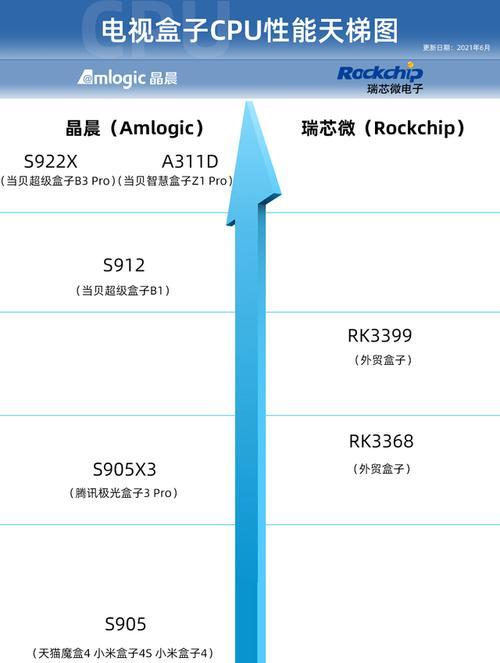显卡转换为机顶盒模式的步骤有哪些？  第2张