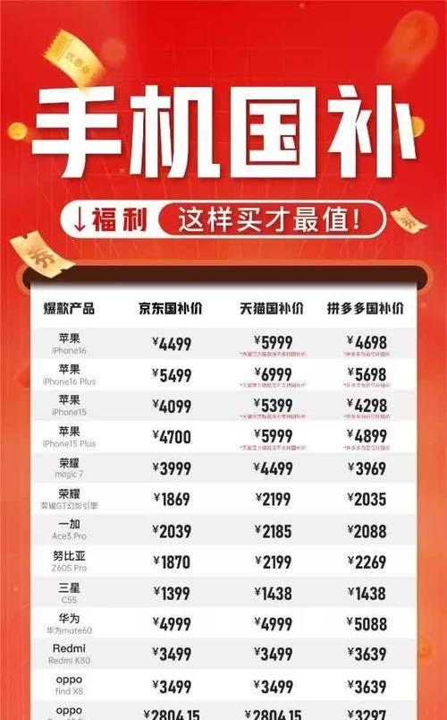 智能手表补贴领取流程是怎样的？  第2张