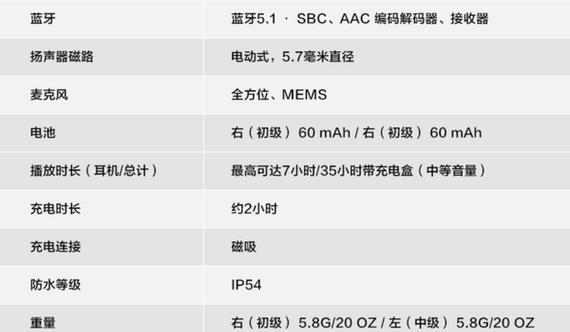 耳机挂线如何正确穿过充电器？穿线时有哪些技巧？  第3张