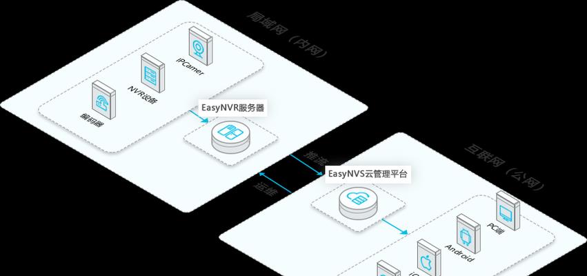 如何连接并使用其他服务器？操作方法是什么？  第3张
