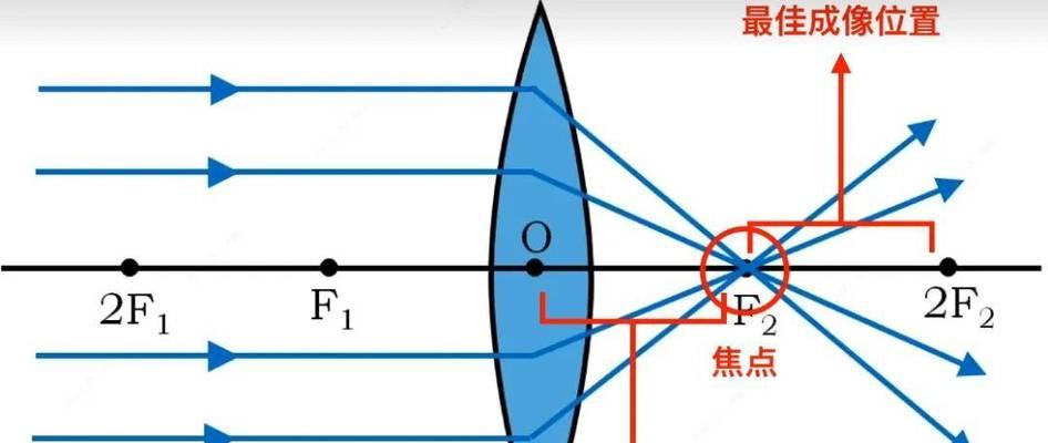 相机镜头11mm焦距有何特点？代表什么含义？  第3张