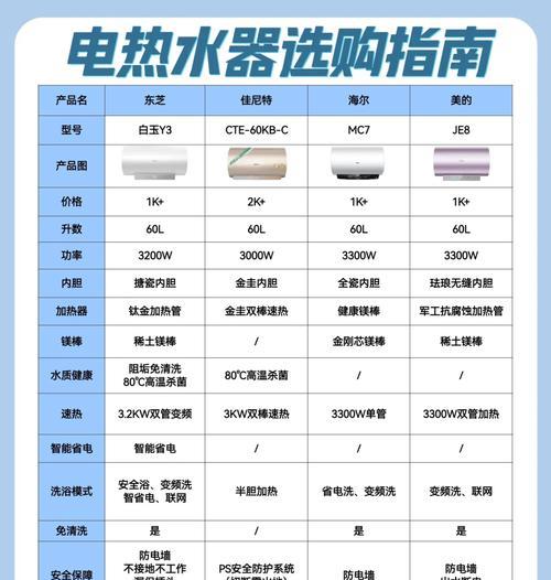 colom热水器品牌知名度如何？产品特点是什么？  第3张