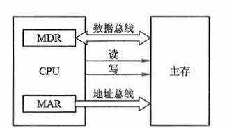 网关如何接存储管理器？连接过程中需要注意什么？  第2张