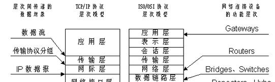 网关如何接存储管理器？连接过程中需要注意什么？  第1张