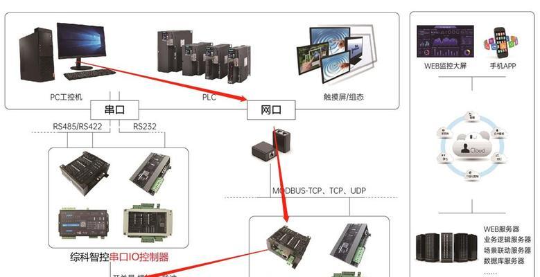 苹果直播以太网怎么设置？设置步骤是怎样的？  第3张