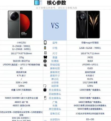 小米12s性能表现如何评价？  第2张