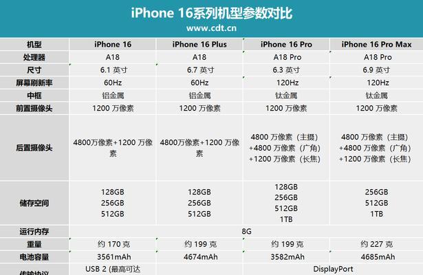 充电器26w代表什么含义？  第1张