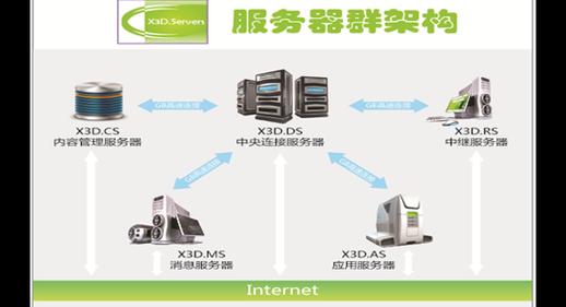 id中继服务器的作用是什么？  第1张