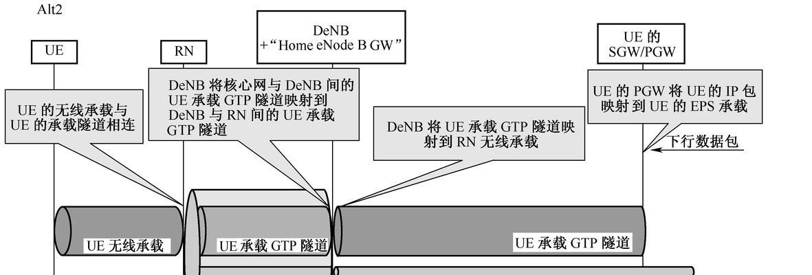 id中继服务器的作用是什么？  第3张