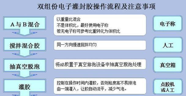 长虹电视分开音箱的使用方法是什么？使用中应注意什么？  第3张