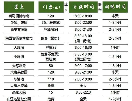 景区充电器计费方式是什么？如何查看充电时长？  第1张