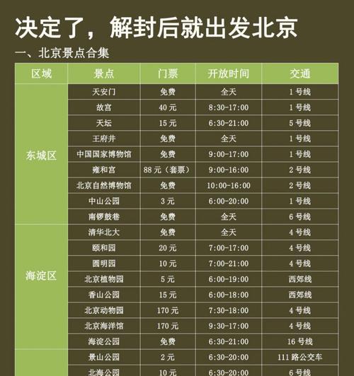 景区充电器计费方式是什么？如何查看充电时长？  第2张