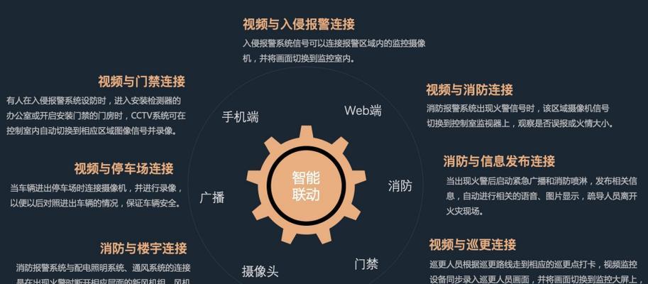 车牌识别上云服务器的步骤是什么？需要哪些配置？  第2张