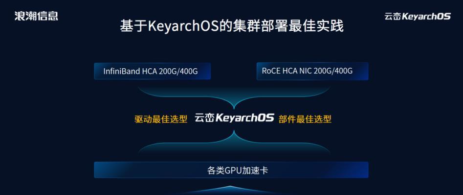 服务器部署大模型用什么框架？选择框架的标准和建议是什么？  第1张