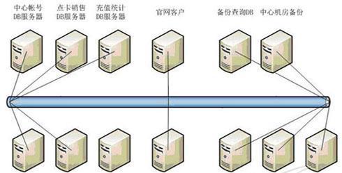 服务器部署大模型用什么框架？选择框架的标准和建议是什么？  第2张