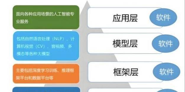 服务器部署大模型用什么框架？选择框架的标准和建议是什么？  第3张