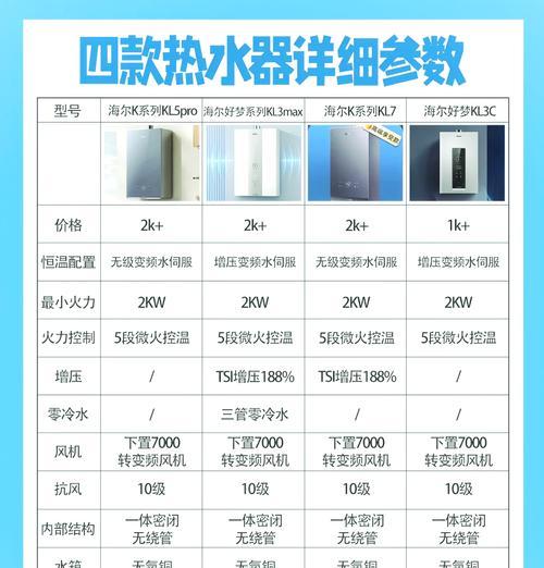 海尔热水器面壳安装步骤是什么？  第2张