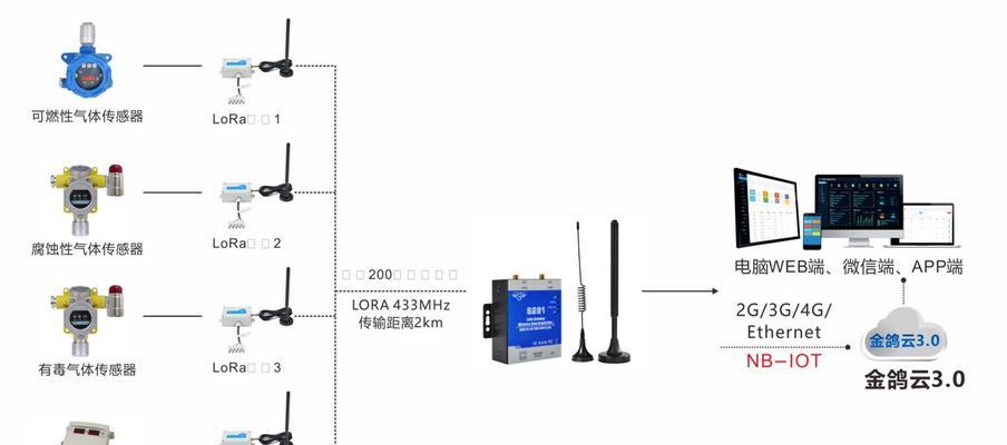 苹果手机如何设置无线网关？操作步骤是什么？  第3张