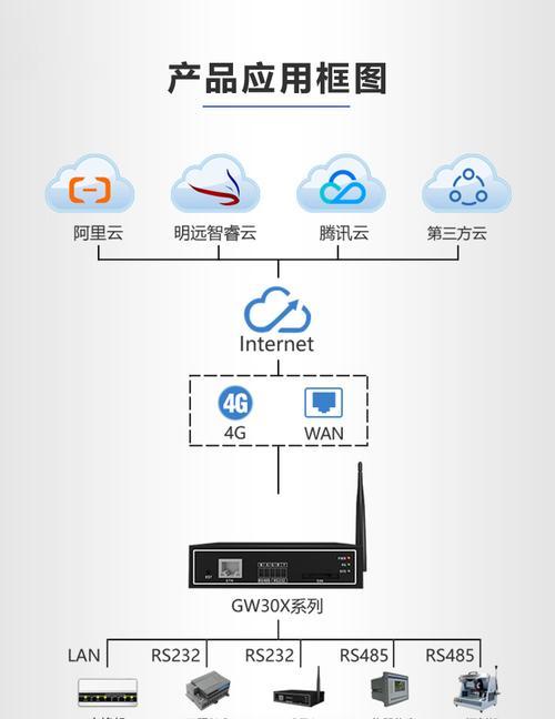 苹果手机如何设置无线网关？操作步骤是什么？  第2张