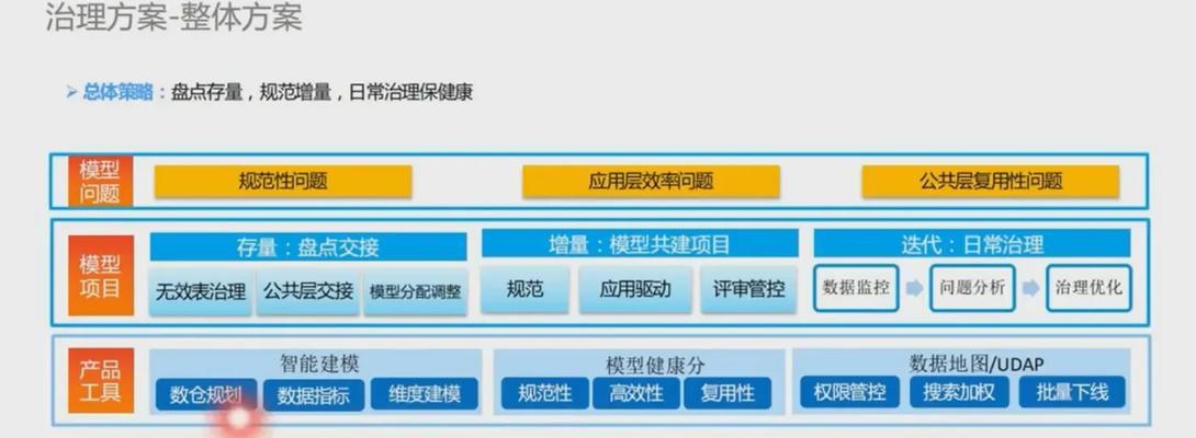 模型下载服务器使用方法是什么？如何解决使用中的问题？  第2张