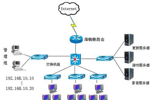 网吧服务器如何被破坏？后果是什么？  第1张