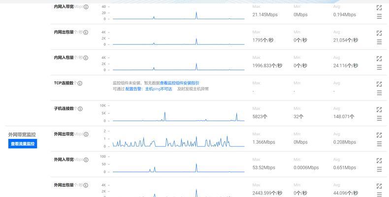 监控服务器是否宕机的方法有哪些？如何实时查看？  第2张