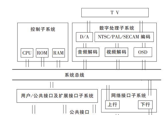彩票电视机顶盒的连接步骤是什么？  第1张