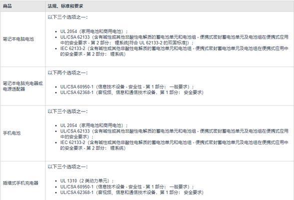 充电器配置的要求和标准是什么？  第3张