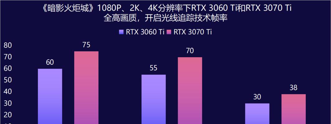 4k机顶盒帧率选择标准是什么？  第3张