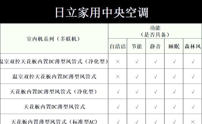 服务器机房空调设置方法是什么？如何正确配置机房空调？  第2张