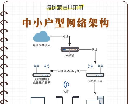 如何将电脑连接到互联网？上网设置步骤是什么？  第2张