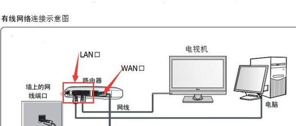 带插头千兆路由器怎么设置？设置步骤是怎样的？  第1张