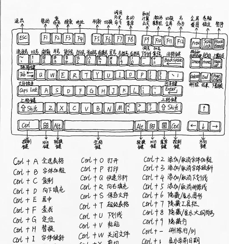 平板电脑原装键盘如何连接游戏？  第2张