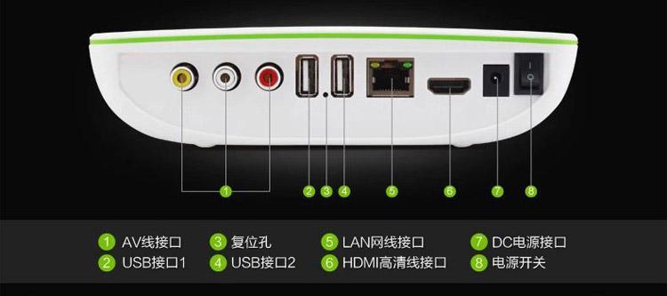 机顶盒的单独孔位在哪里？如何找到？  第2张