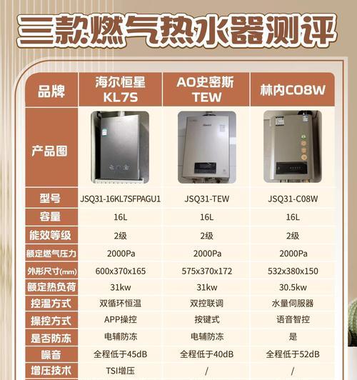 燃气热水器师傅说的黑话代表什么？  第3张