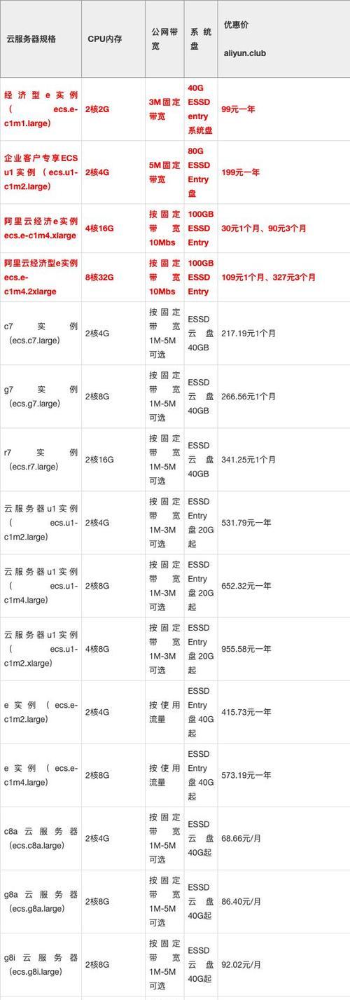 综合服务器包含哪些功能？如何选择合适的综合服务器？  第2张