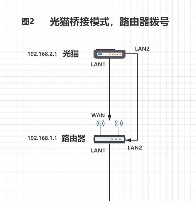 远距离路由器桥接手机的方法是什么？桥接成功后信号如何？  第3张