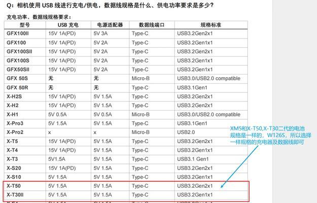 相机充电器插头安装方法是什么？  第2张