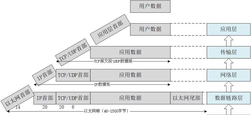 本地搭建IPTV服务器与网络端口的区别是什么？  第1张