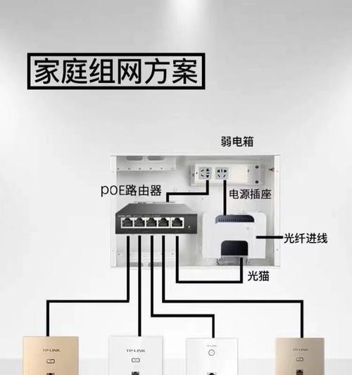 本地搭建IPTV服务器与网络端口的区别是什么？  第2张