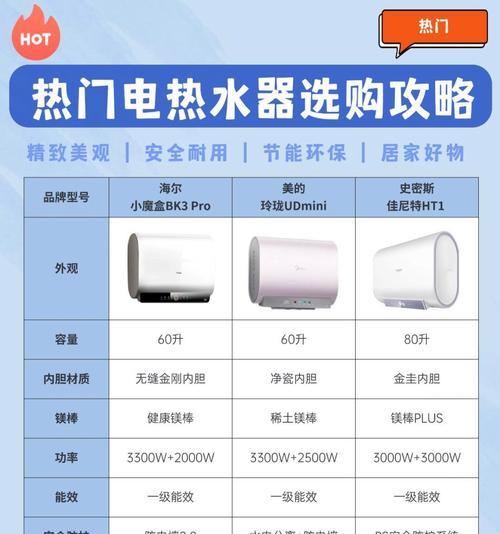 热水器加热到25度停止的原因是什么？  第1张